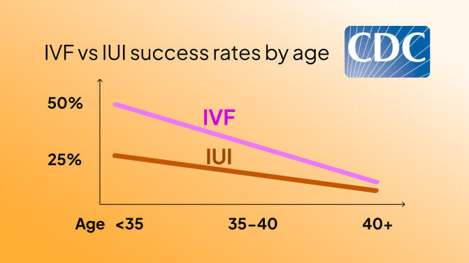 Understanding IUI Cost, Success Rate and IUI process