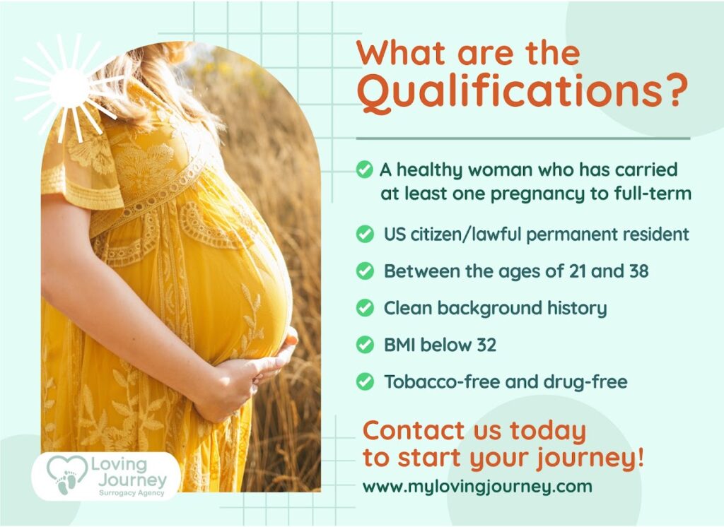 Loving Journey Surrogacy and Egg Donation gallery photo